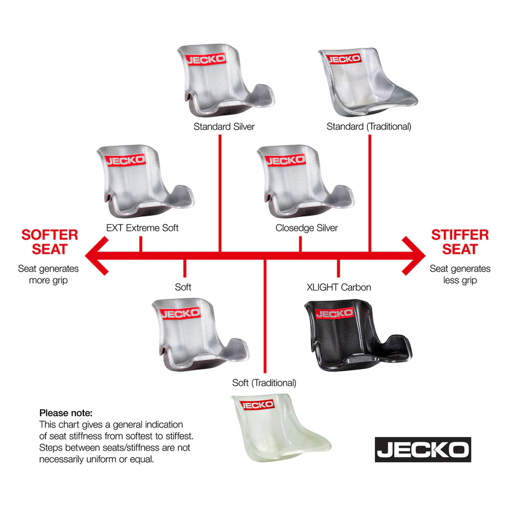 Jecko seat - extra soft (2 x sizes)