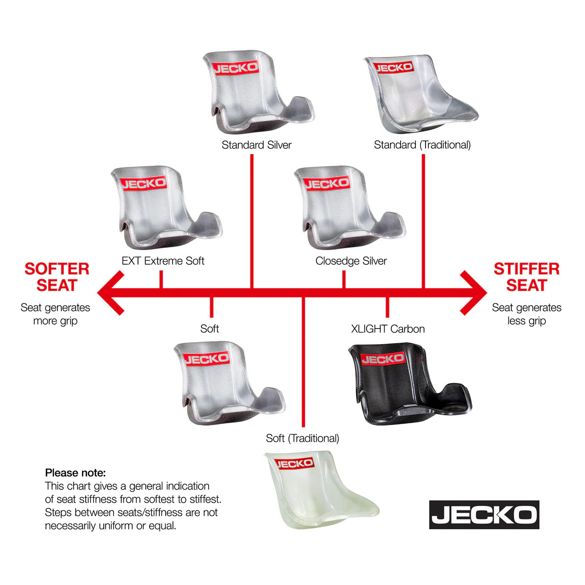 Jecko seat - extra soft (2 x sizes)