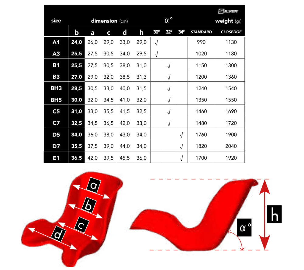 Jecko seat - soft (10 x sizes)