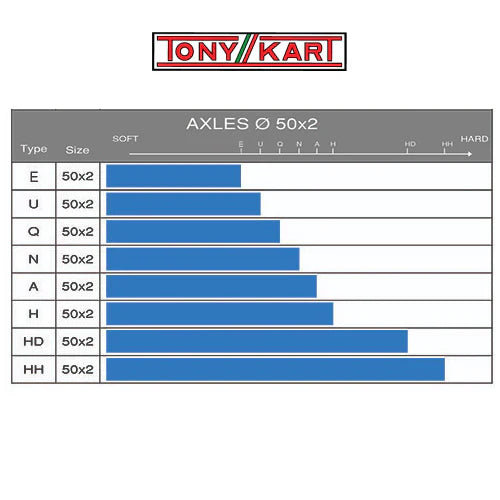 OTK 50mm axle 1000mm (5 x options)