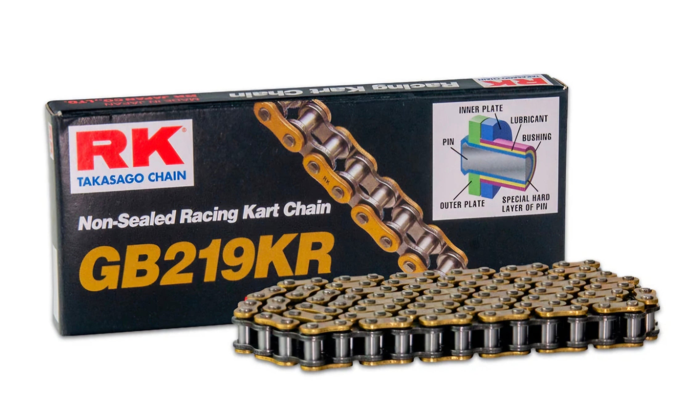 chain RK standard
